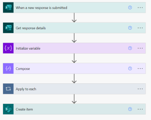 Writing Microsoft Forms responses to a SharePoint list – Brendan's Tech ...